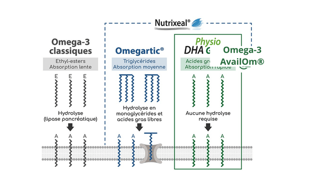 Des omega-3 vegan dans le Multivitamines Ixeaboost Multi premium